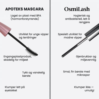 OsmiLash - Vitenskapen bak perfekte vipper